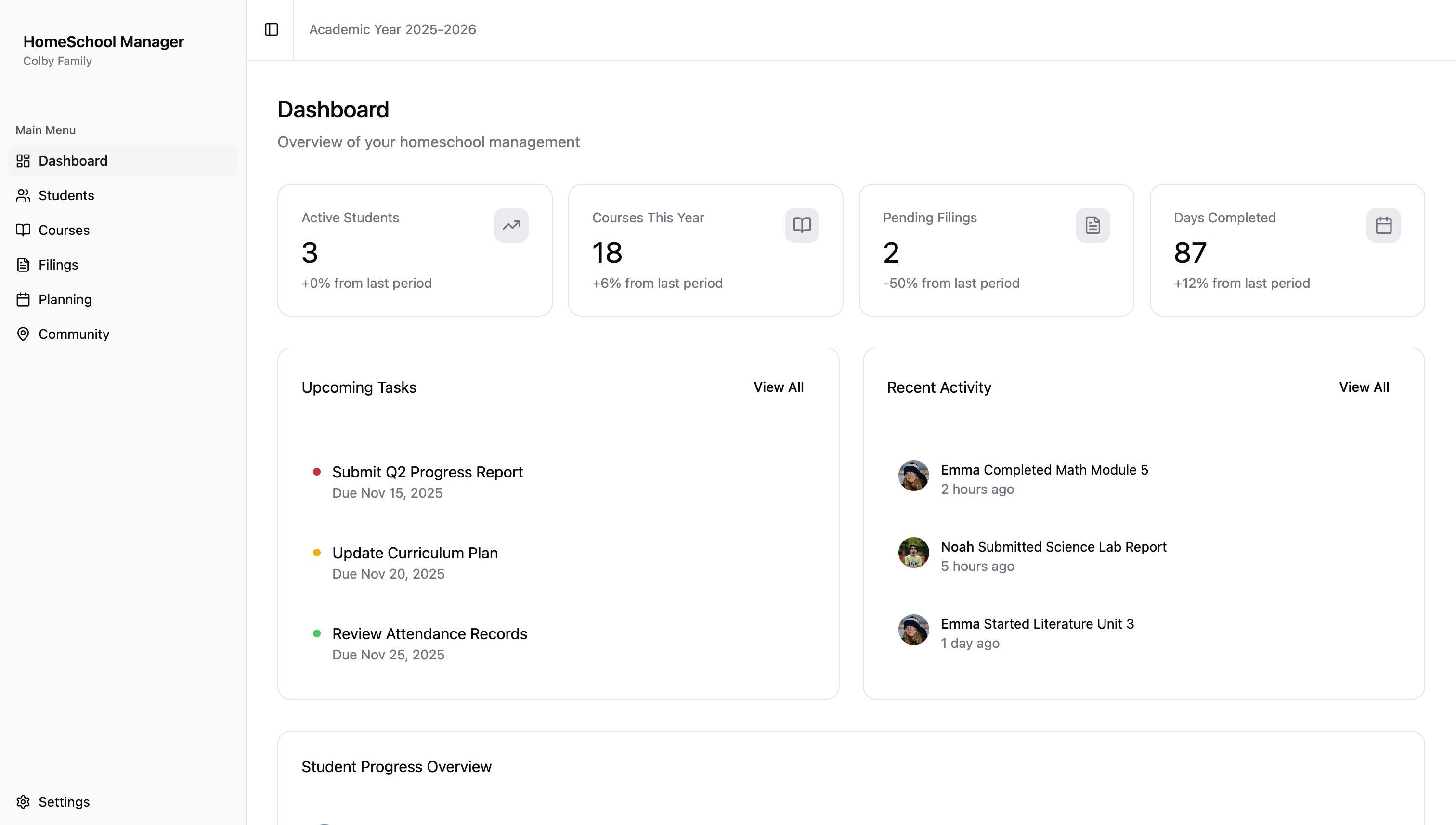 Data points on top of landscape